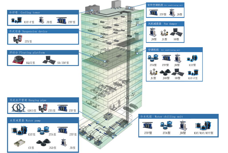 中國C919商用飛機供應商 上海淞江減震器集團有限公司 企業介紹 中國C919商用飛機供應商 上海淞江減震器集團有限公司 企業介紹