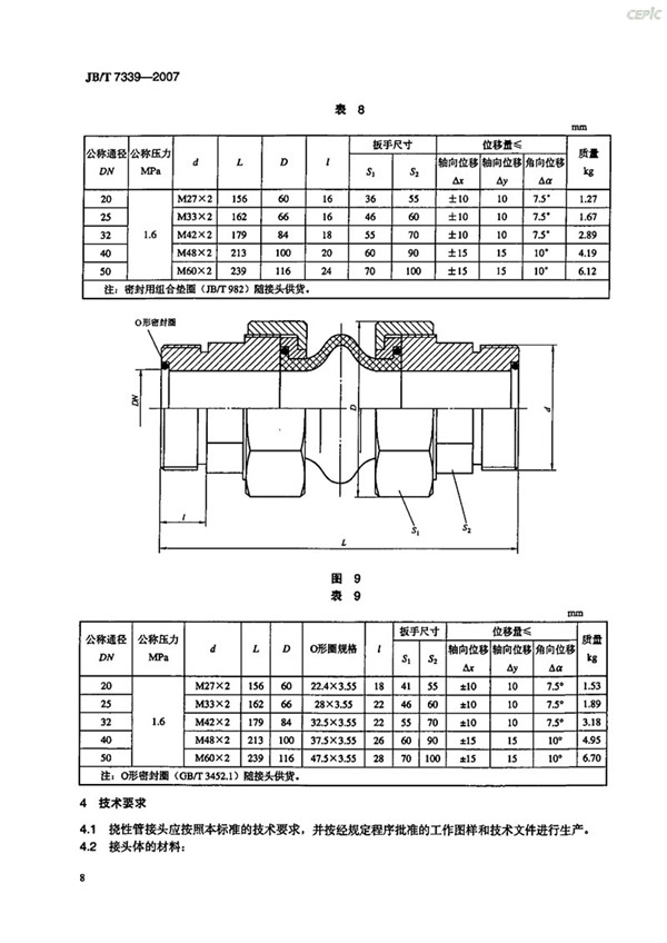 JBT 7339-2007 撓性管接頭(橡膠軟接頭)-images