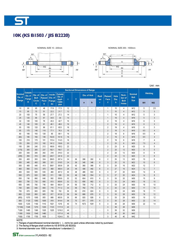 日標(biāo)橡膠軟接頭法蘭JIS5K10K