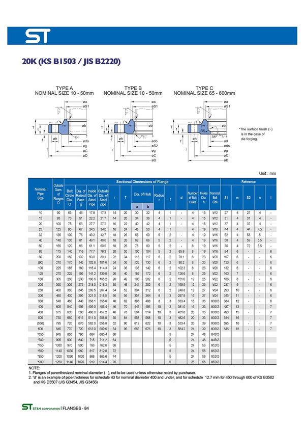 日標(biāo)橡膠軟接頭法蘭JIS5K10K