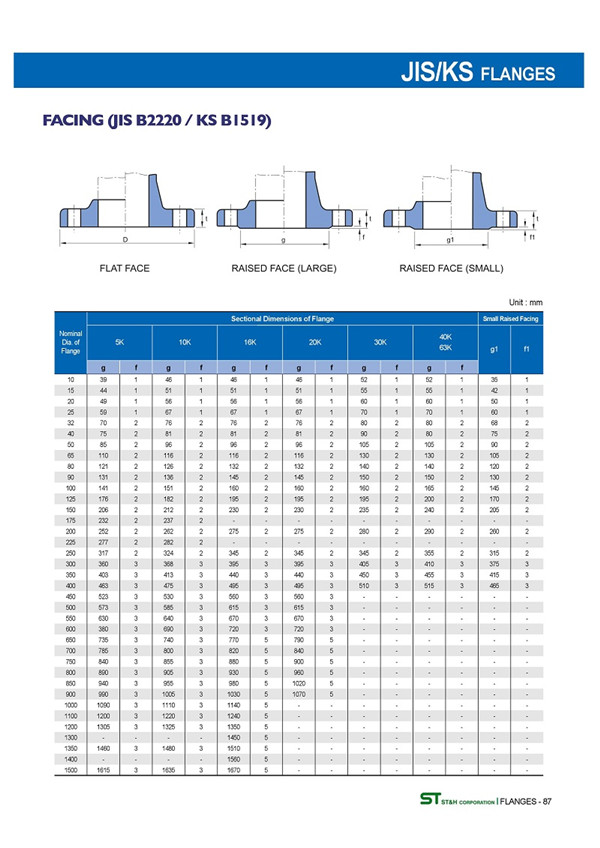 日標(biāo)橡膠軟接頭法蘭JIS5K10K