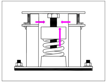 淞江集團技術講解ZTF型彈簧減振器安裝說明圖紙解讀 淞江集團技術講解ZTF型彈簧減振器安裝說明圖紙解讀