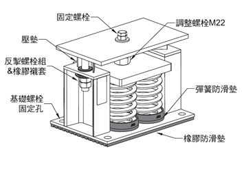 淞江集團技術講解ZTF型彈簧減振器安裝說明圖紙解讀 淞江集團技術講解ZTF型彈簧減振器安裝說明圖紙解讀