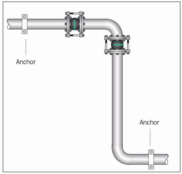 淞江集團技術部講解橡膠軟接頭的正確安裝技巧 淞江集團技術部講解橡膠軟接頭的正確安裝技巧