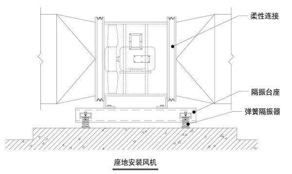 希爾頓酒店座地安裝軸流風(fēng)機(jī)隔振示意圖