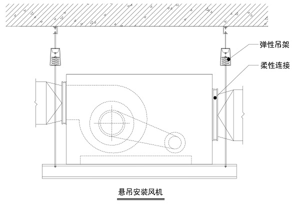 虹橋機場懸吊安裝離心風機隔振示意圖 虹橋機場懸吊安裝離心風機隔振示意圖