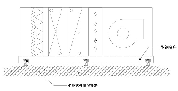 11號線空調機組隔震方案(含示意圖) 11號線空調機組隔震方案(含示意圖)